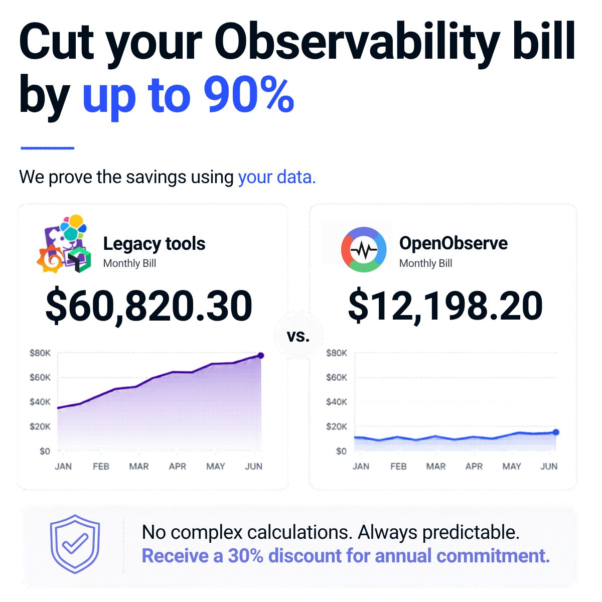 OpenObserve ad creative