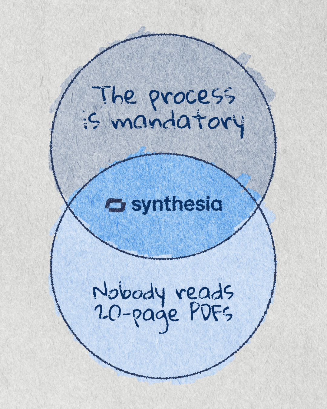 Synthesia ad creative