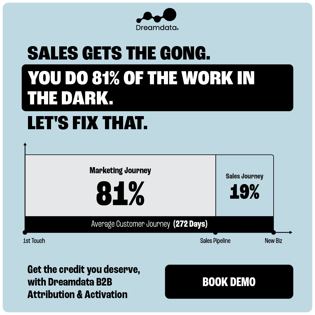 Dreamdata ad creative
