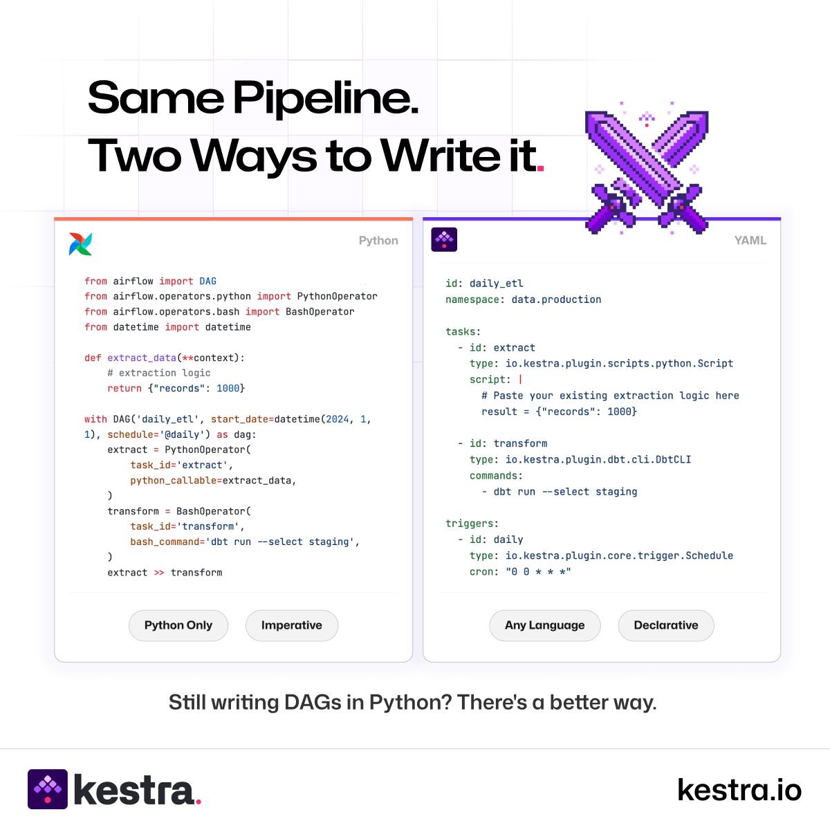Kestra ad creative