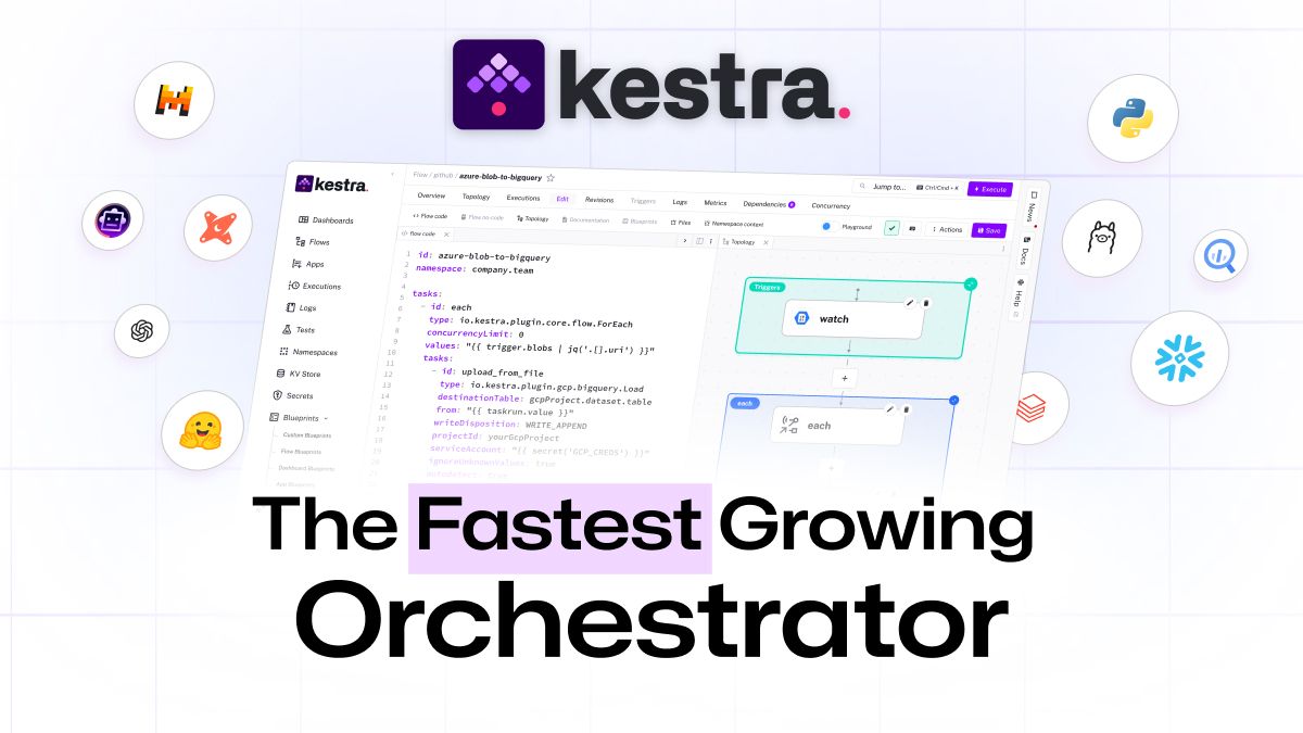 Kestra ad creative