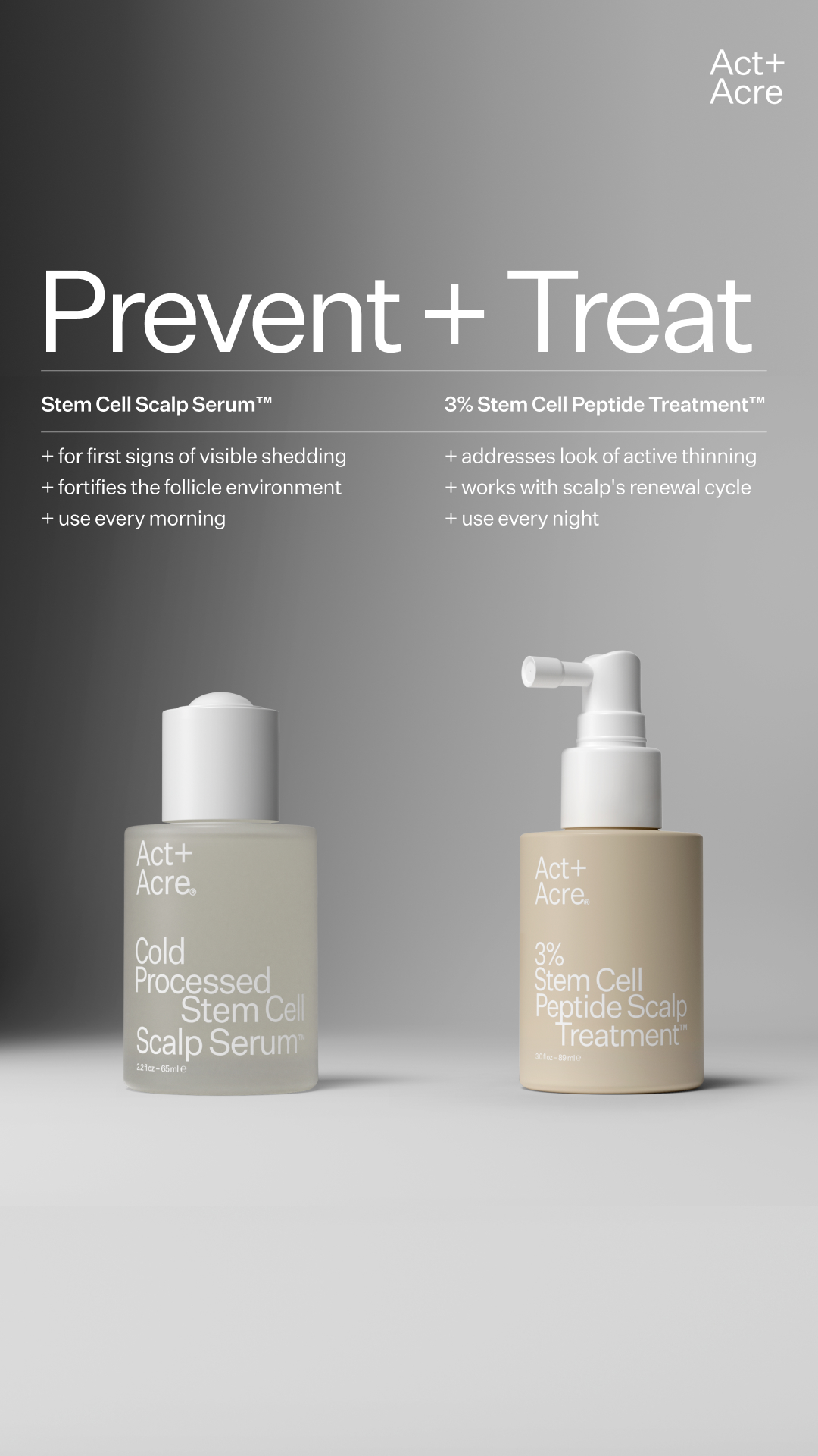Act+Acre ad creative