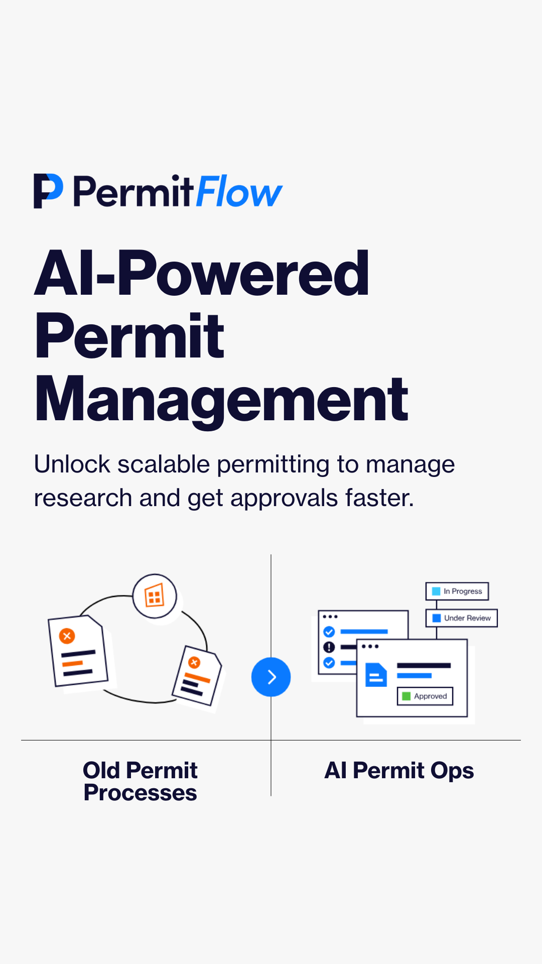 PermitFlow ad creative