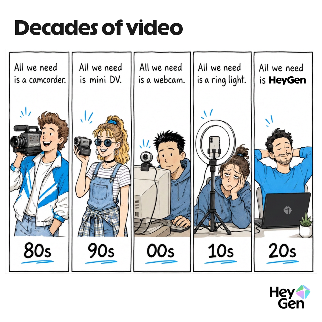 HeyGen ad creative